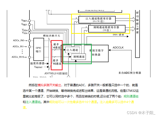 江科大STM32学习笔记（上）,在这里插入图片描述,第179张