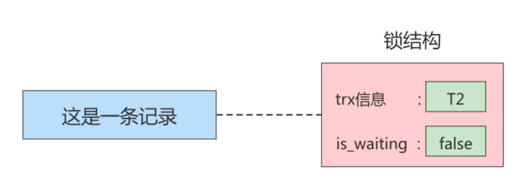 《MySQL高级篇》十三、锁,image-20230123204129603,第4张