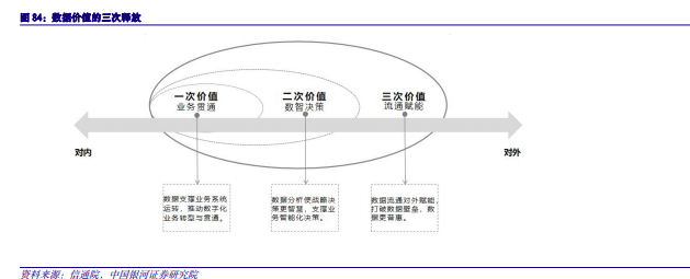 2024年度AI投资策略报告：AI三要素共振，AIGC云到端加速推进,第28张