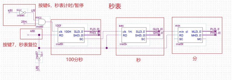 FPGA多功能数字时钟 基于Quartus实现设计与仿真 华南师范大学数电综设,wps36,第35张