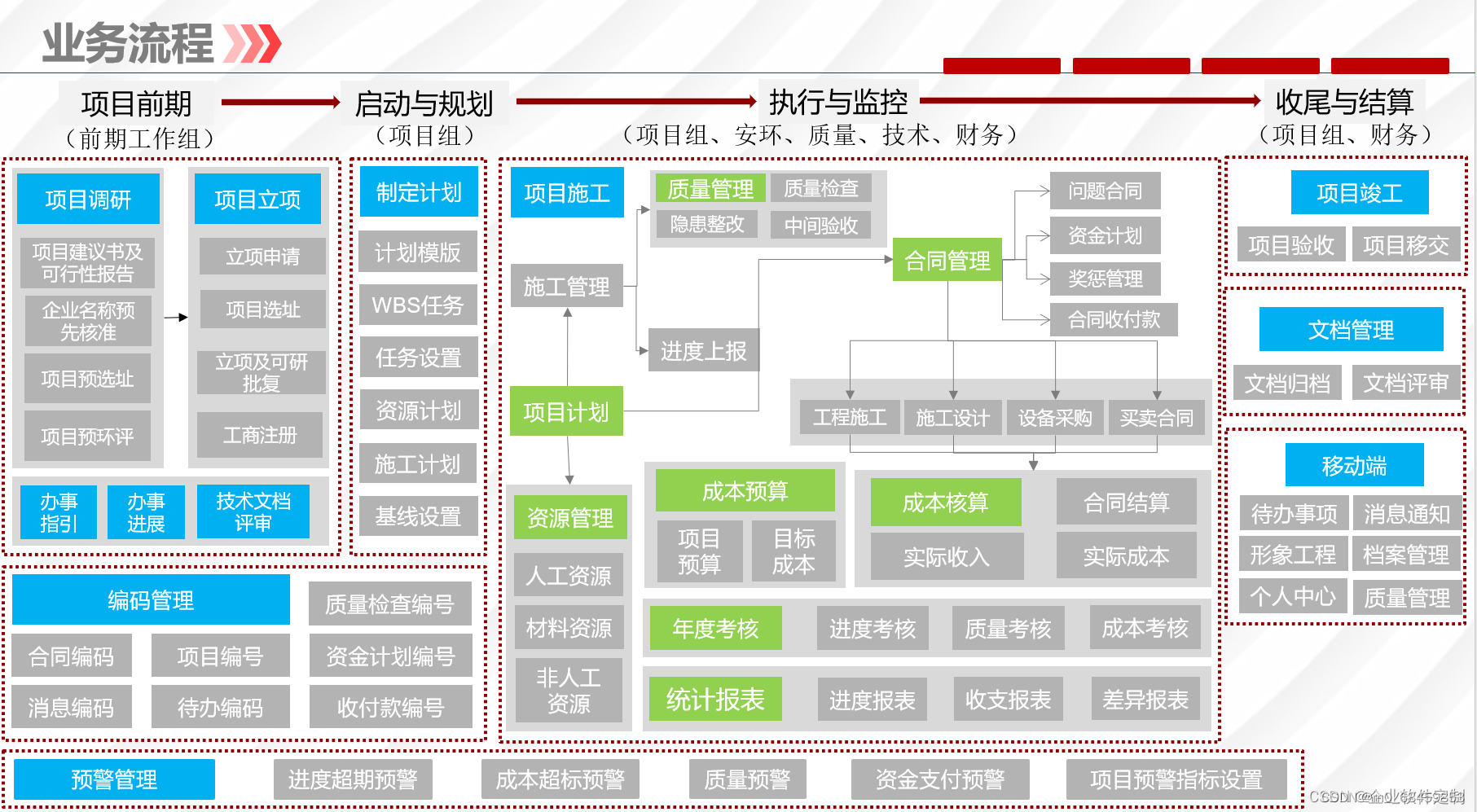 利用Spring Cloud和Java系统设置优化工程项目管理系统源码的二次开发体验,第4张