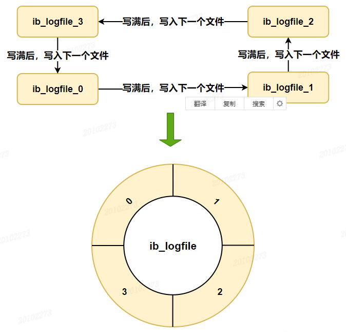 MYSQL常见面试题汇总,图片,第5张