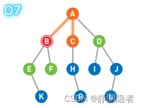 宽度优先搜索算法（BFS）详解（超级详细讲解，附有大图）,第7张