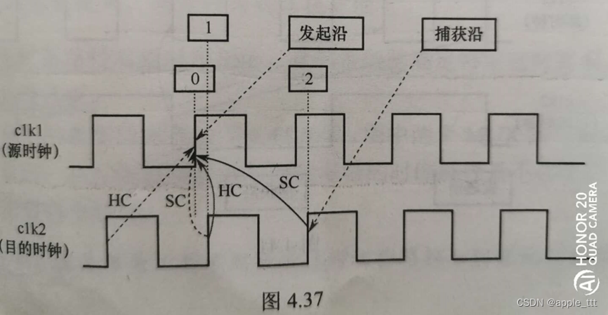 FPGA时序分析与约束（8）——时序引擎,第6张