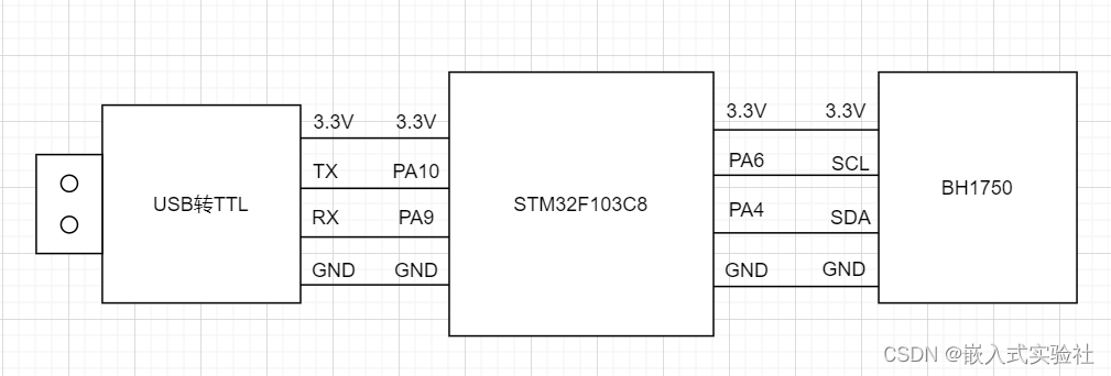 第12章 STM32+BH1750光照传感器+OLED模块显示环境光照强度,第3张