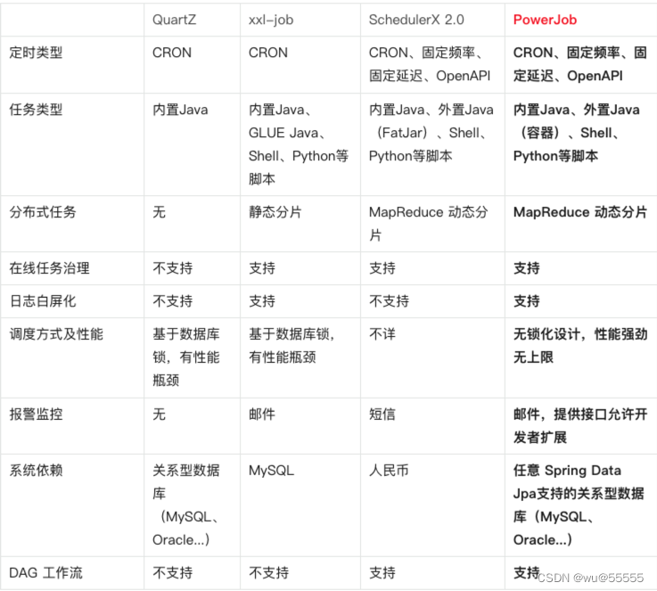 springcloud：新一代分布式定时任务框架——PowerJob,在这里插入图片描述,第1张