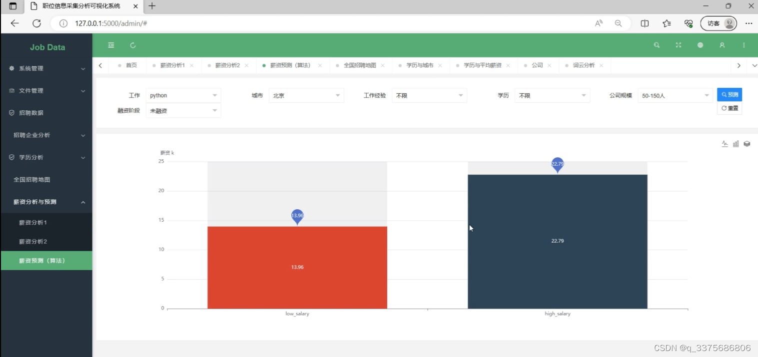 计算机毕业设计：基于python招聘数据分析可视化系统+预测算法+爬虫+Flask框架（建议收藏）,在这里插入图片描述,第4张
