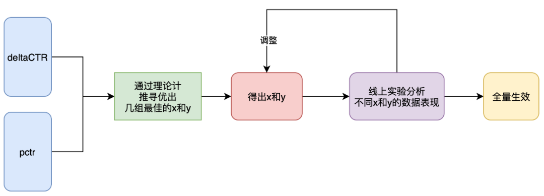 百度搜索Push个性化：新的突破,图片,第12张