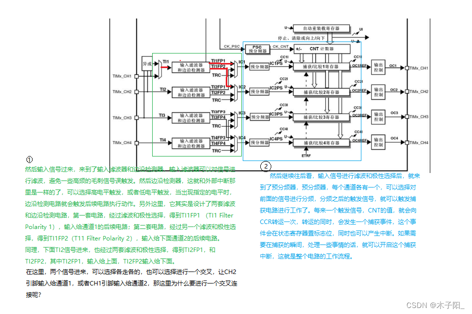 江科大STM32学习笔记（上）,在这里插入图片描述,第131张