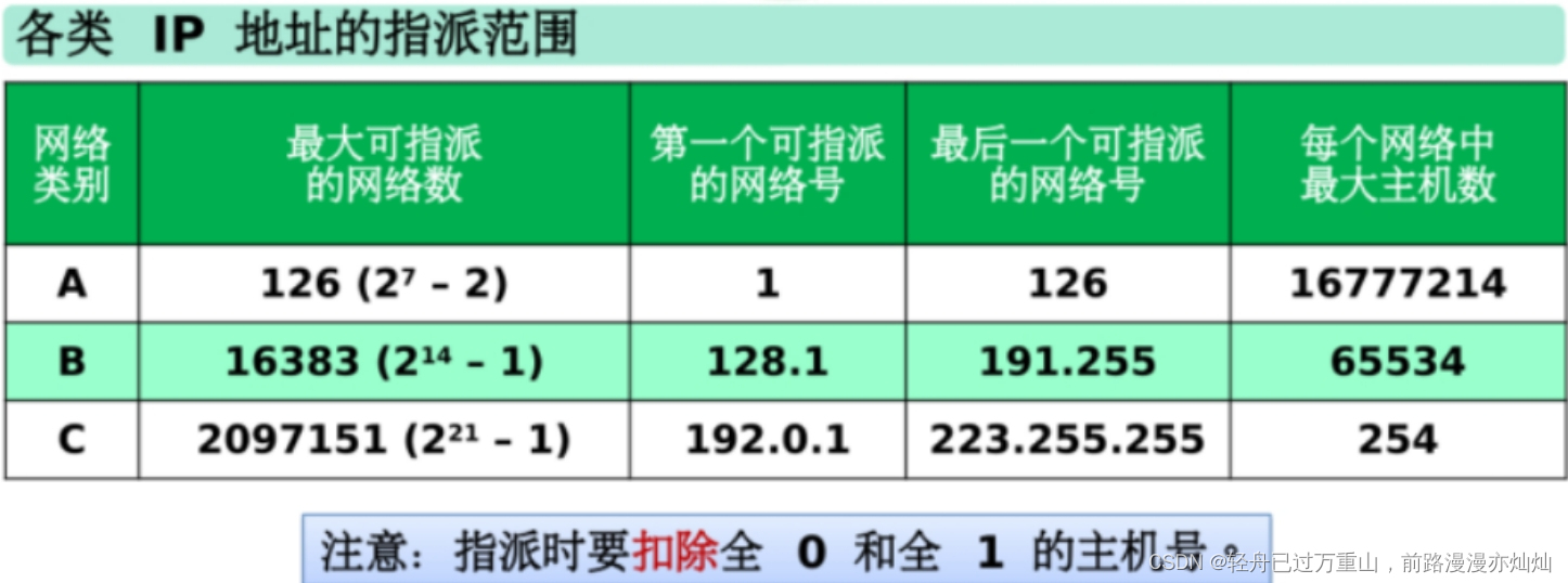 计算机网络（超级详细笔记）,第52张