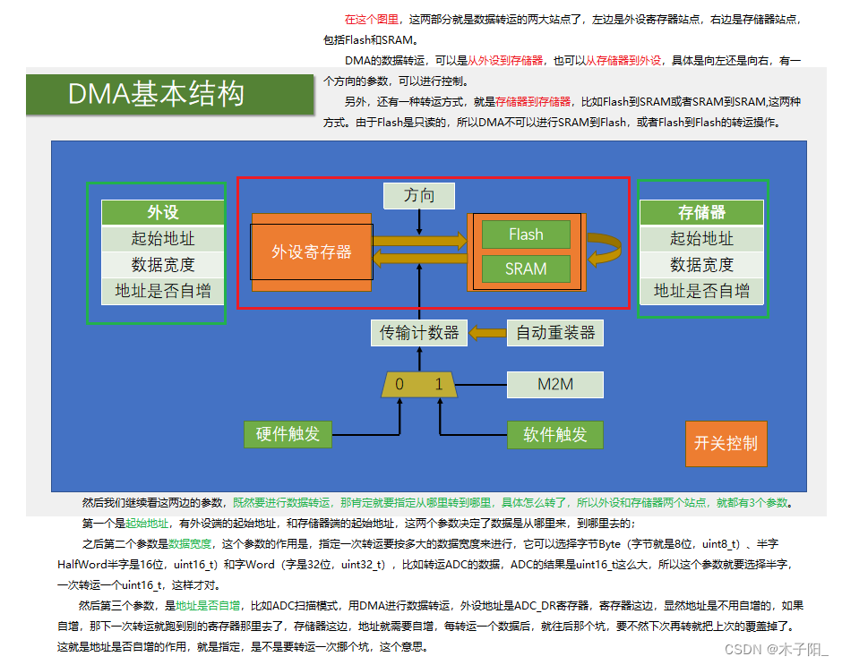 江科大STM32学习笔记（上）,在这里插入图片描述,第221张