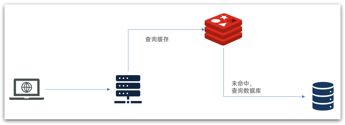 多级缓存,第1张