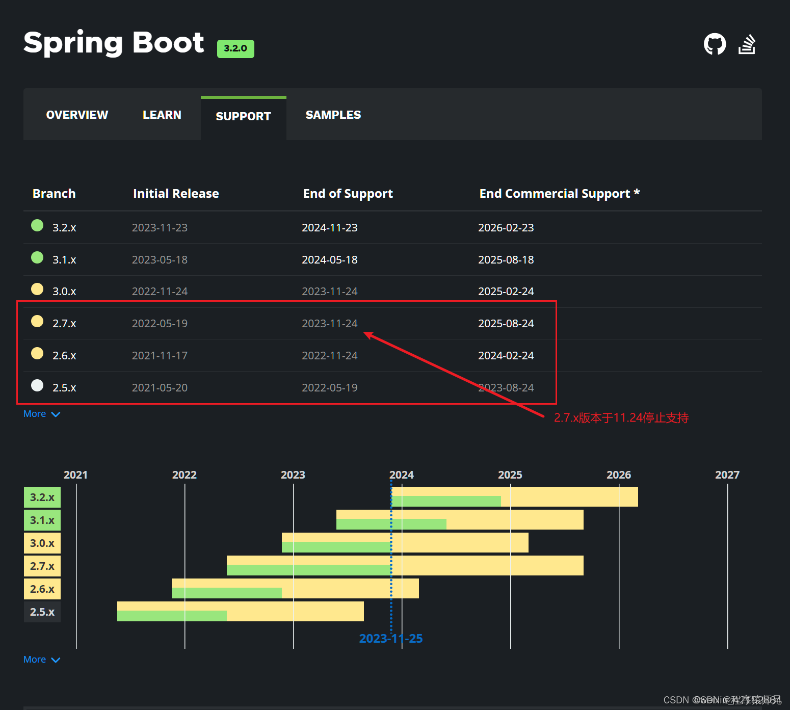 IDEA构建springBoot新项目时JDK只有17和21，无法选择JDK8解决方案,第2张