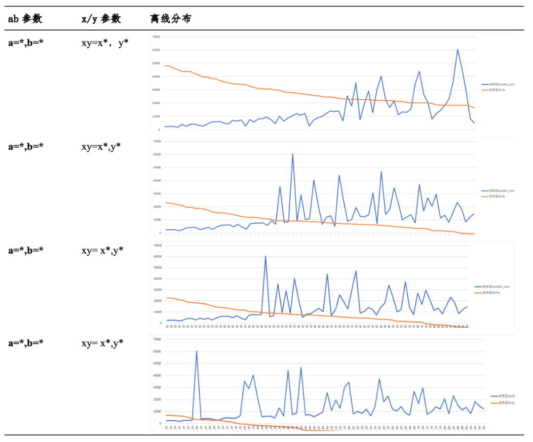 百度搜索Push个性化：新的突破,图片,第14张