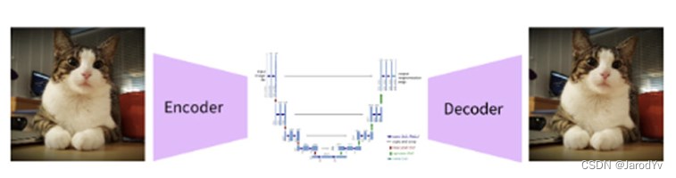 万字长文：Stable Diffusion 保姆级教程,在这里插入图片描述,第10张