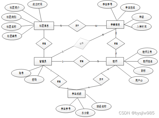 （赠源码）python+mysql学生信息管理系统的设计与实现30854-计算机毕业设计项目选题推荐,第9张