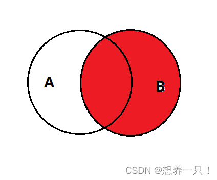 Mysql关联查询的几种方式（详解）,第5张