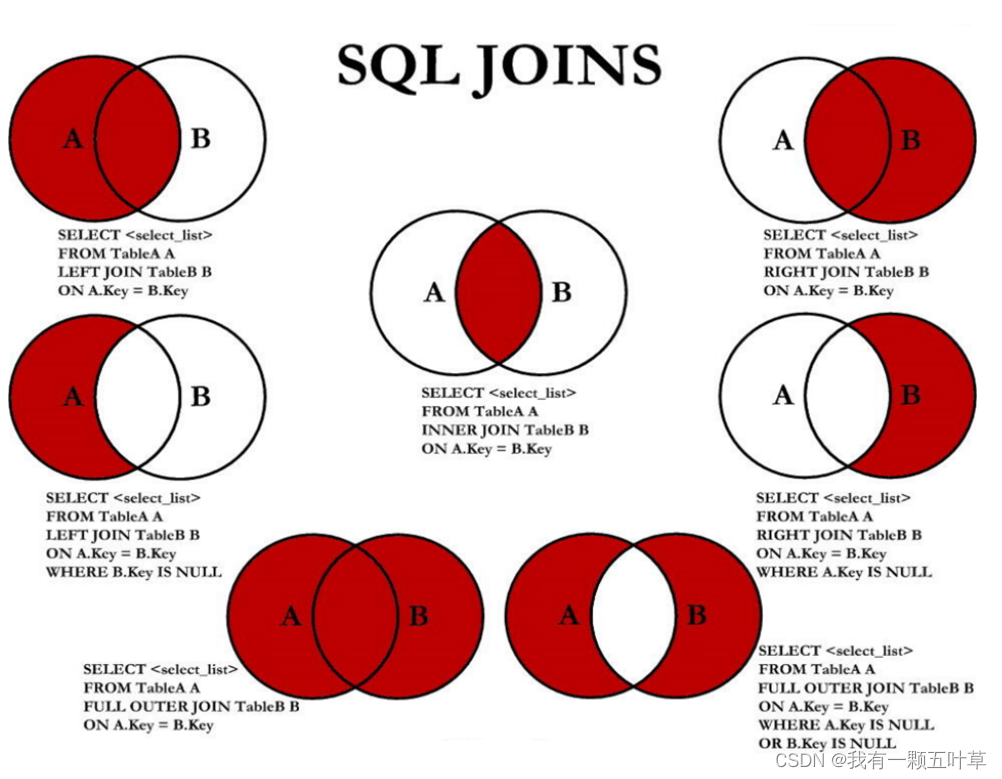 【MySQL新手到通关】第五章 多表查询,在这里插入图片描述,第3张