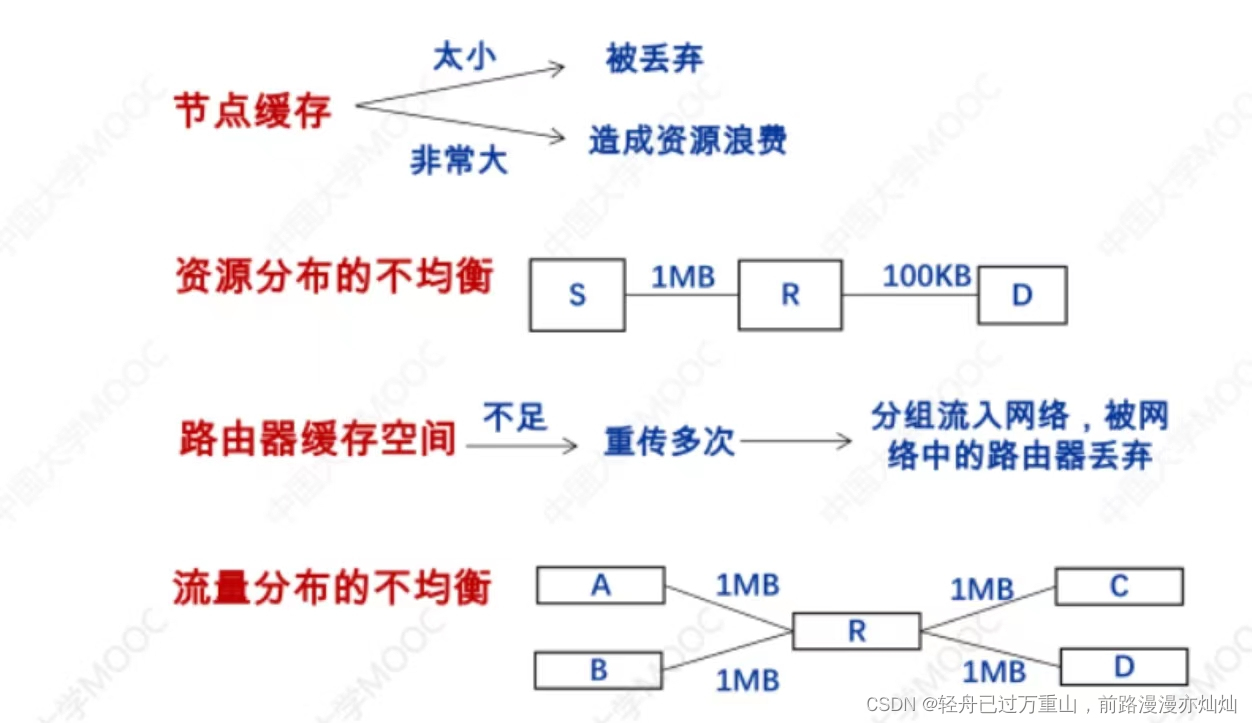 计算机网络（超级详细笔记）,第107张