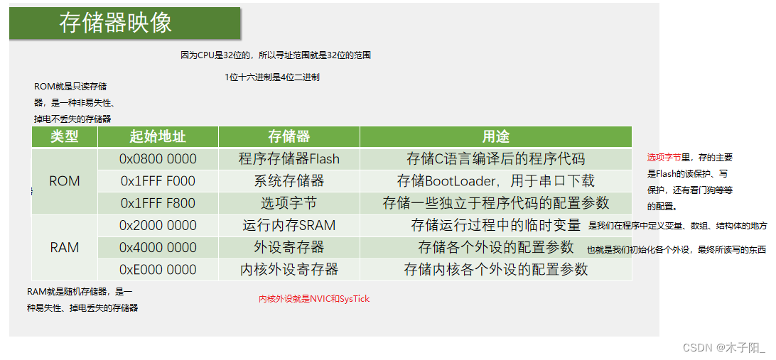 江科大STM32学习笔记（上）,在这里插入图片描述,第212张