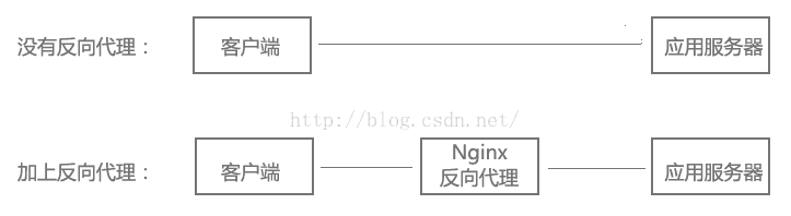 Ubuntu搭建配置Nginx,第1张