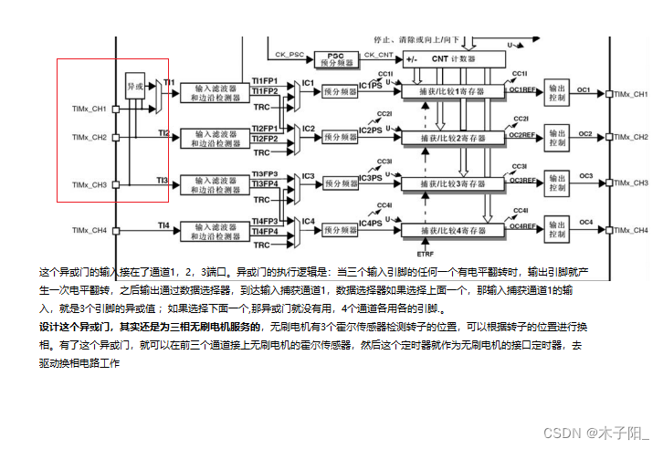 江科大STM32学习笔记（上）,在这里插入图片描述,第86张