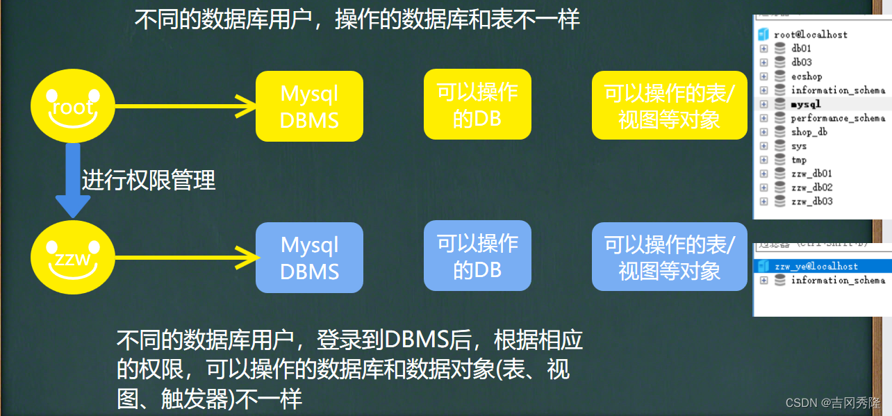 MySQL 详细学习教程【万字长文, 建议收藏】,在这里插入图片描述,第137张