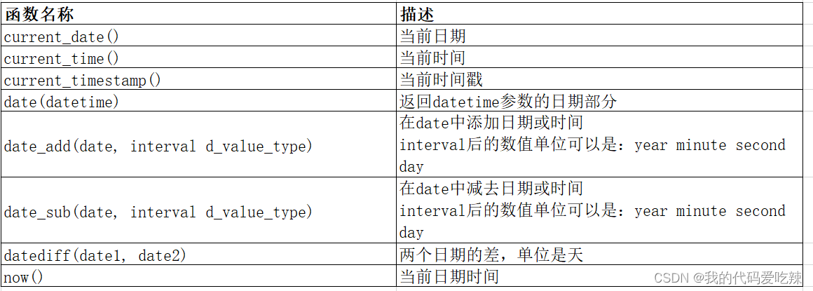 MySQL——内置函数,第2张