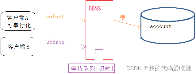 MySQL——事物,第27张