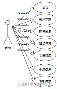 （赠源码）python+mysql学生信息管理系统的设计与实现30854-计算机毕业设计项目选题推荐,第3张