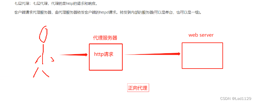 nginx.4——正向代理和反向代理（七层代理和四层代理）,第1张