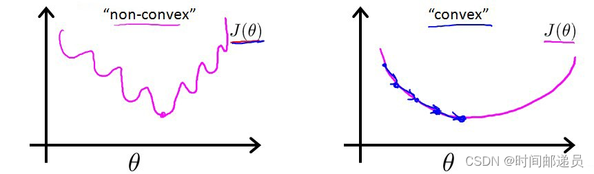 逻辑回归(Logistic Regression),第37张