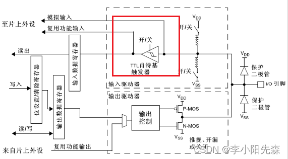 江科大STM32学习笔记（上）,在这里插入图片描述,第6张