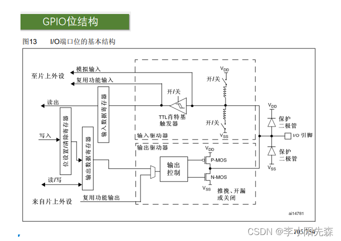 江科大STM32学习笔记（上）,在这里插入图片描述,第3张