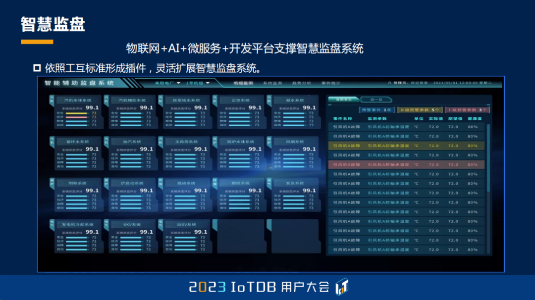 2023 IoTDB Summit：湖南大唐先一科技有限公司主任架构师舒畅《IoTDB 在发电领域的应用实践》...,8eee44eabafcc02abd3830291121a442.png,第12张