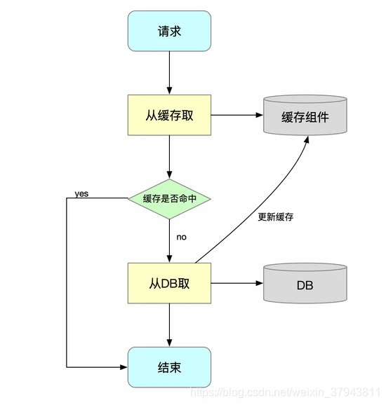 SpringCache详解,在这里插入图片描述,第1张