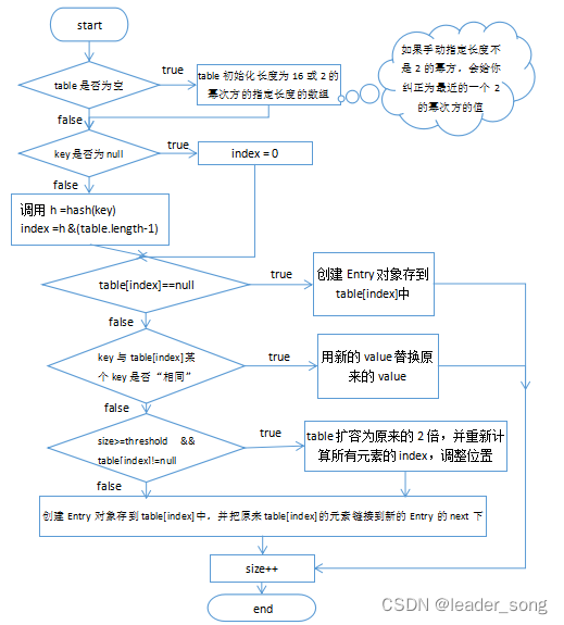 2023年 Java 面试八股文（20w字）,第7张