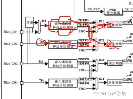 江科大STM32学习笔记（上）,在这里插入图片描述,第130张