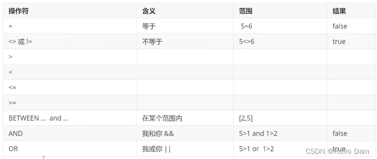 【MYSQL基础】一文总结MYSQL必须掌握的常用命令,在这里插入图片描述,第9张