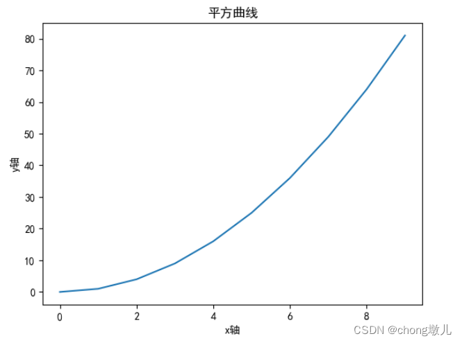 Python绘制折线图、散点图...Pyplot库功能使用示例大全,在这里插入图片描述,第2张