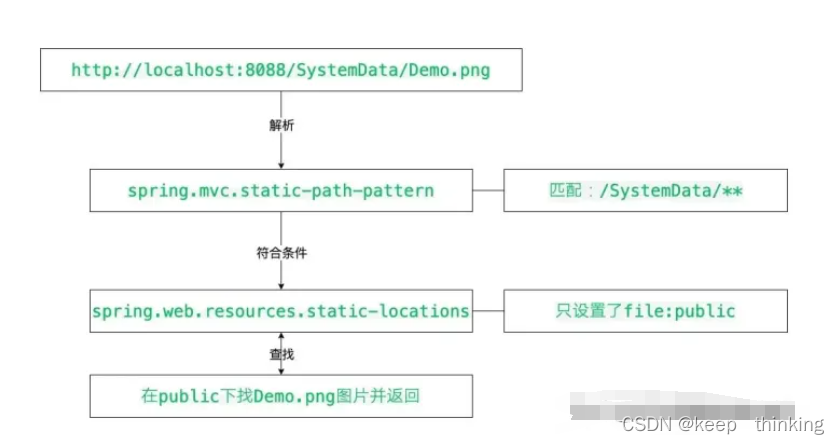 SpringBoot静态资源配置详解(上),在这里插入图片描述,第4张