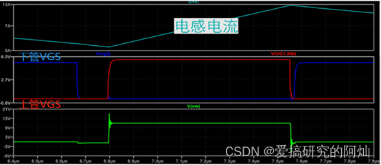 DCDC电源SW电压尖峰过冲问题解析,过冲示意图,第3张