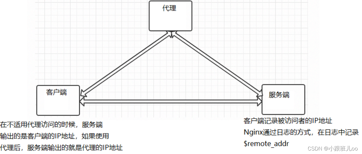 一篇文章让你了解nginx和lua脚本（Nginx详解）,在这里插入图片描述,第80张