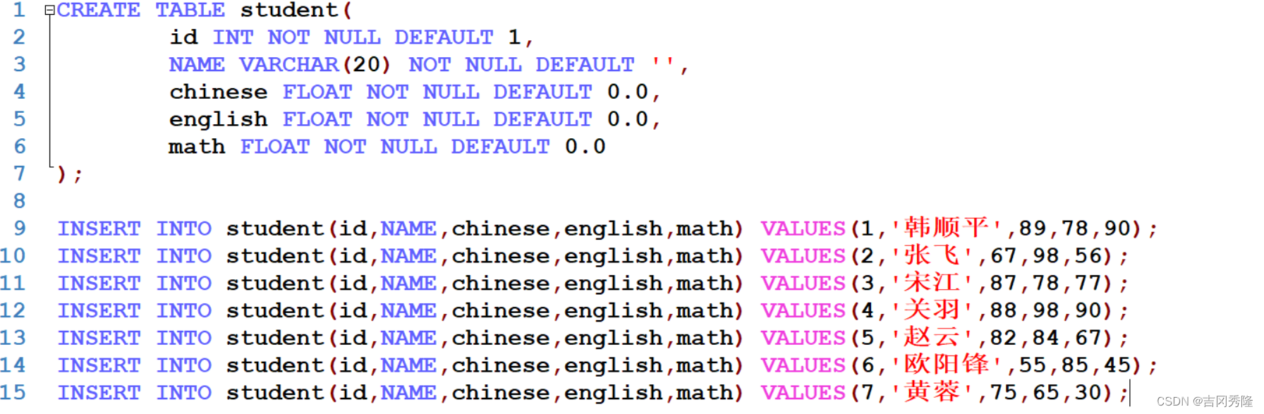 MySQL 详细学习教程【万字长文, 建议收藏】,在这里插入图片描述,第35张