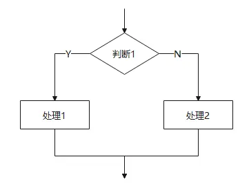 任务需求分析中的流程图、用例图、er图、类图、时序图线段、图形的作用意义,第10张