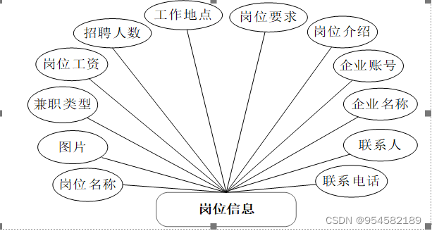 网上人才招聘系统的的设计与实现,第9张