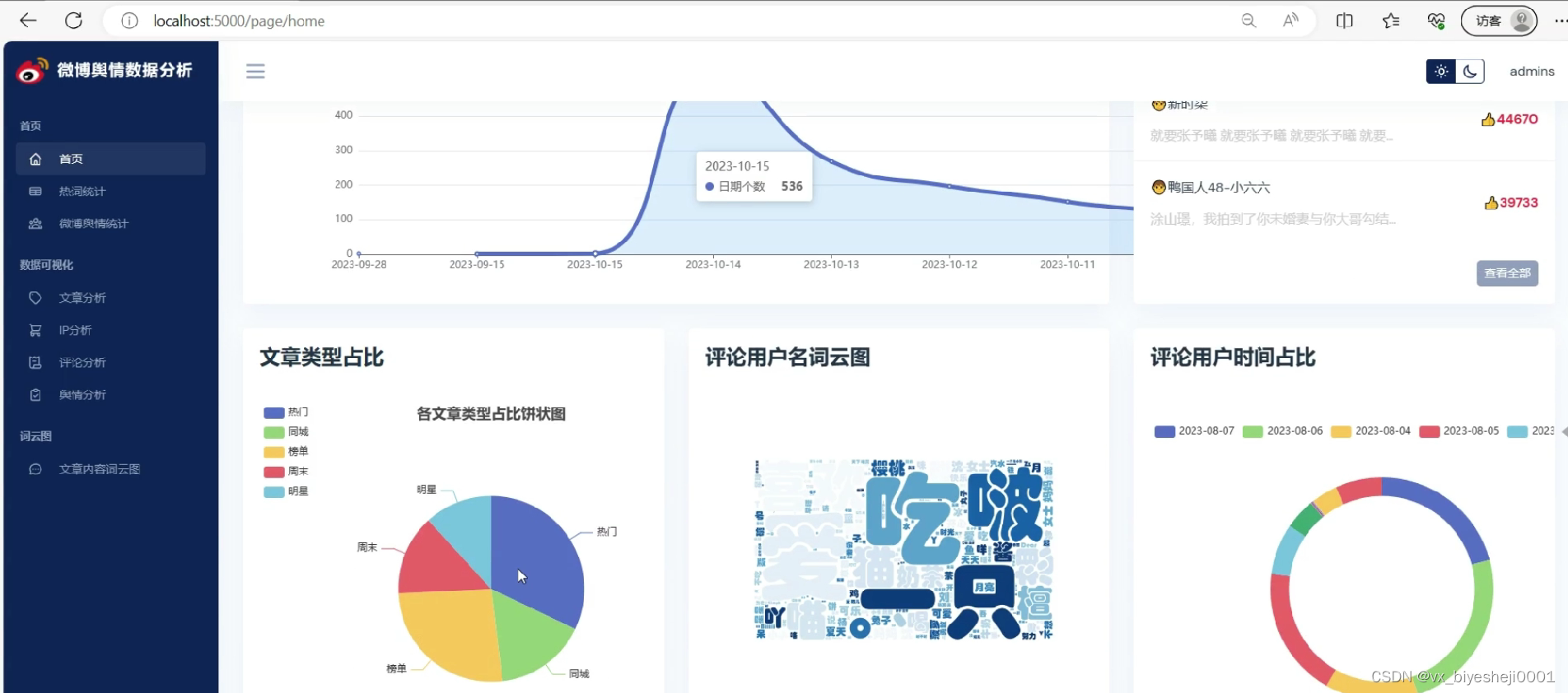 基于python舆情分析可视化系统+情感分析+爬虫+机器学习（源码）✅,在这里插入图片描述,第1张