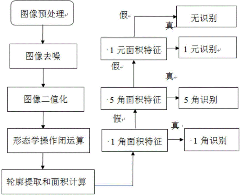 【OpenCV】OpenCV：计算机视觉的强大工具库,在这里插入图片描述,第3张