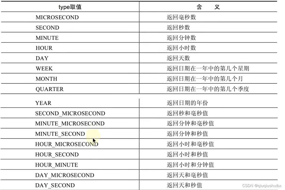 MySQL 时间日期函数,流程控制函数,加密解密函数以及聚合查询函数,第5张