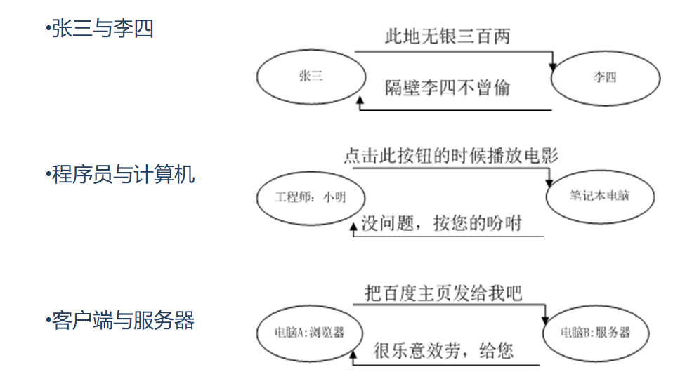 服务器与Ajax,第8张